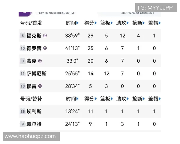 2020年8月5日独行侠与国王比赛深度分析与战术解读